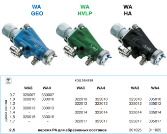 Автоматическая головка Walcom WA GEO 4